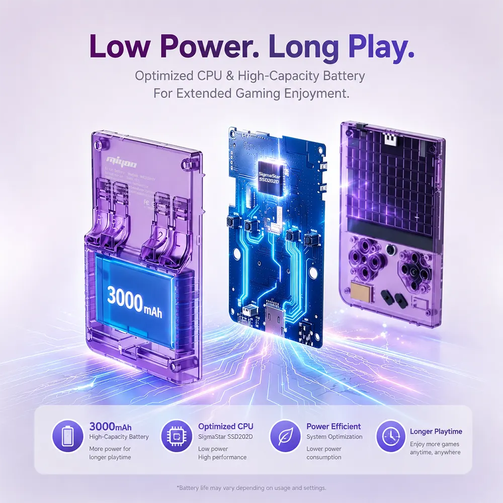 Miyoo Mini Plus